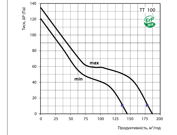 Крива витрати та тиску